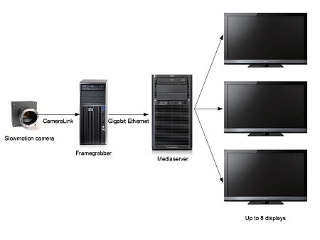 schematisk bild över slomo